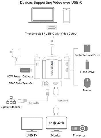 Kábel Számít, USB C Elosztó HDMI 4K, 80W Töltés, Gigabit Ethernet, illetve 3X USB Fehér - USB-C Thunderbolt 4 / USB4 / Thunderbolt