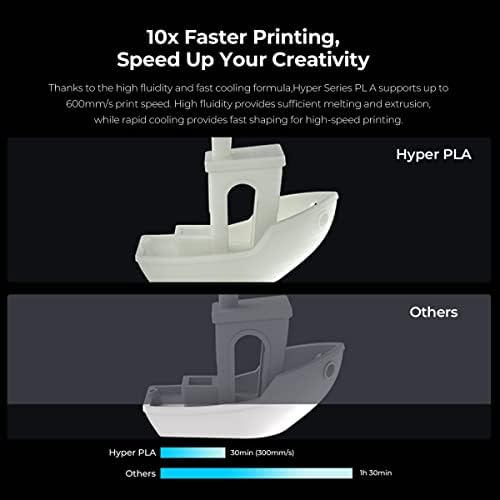 CREALITY Hyper Sorozat PLA 3D Nyomtatás Szálban, 1KG/2.2 Ib 1.75 mm Orsó,10x Gyorsabb Nyomtatás, Gyorsabb Hűtés,Magasabb